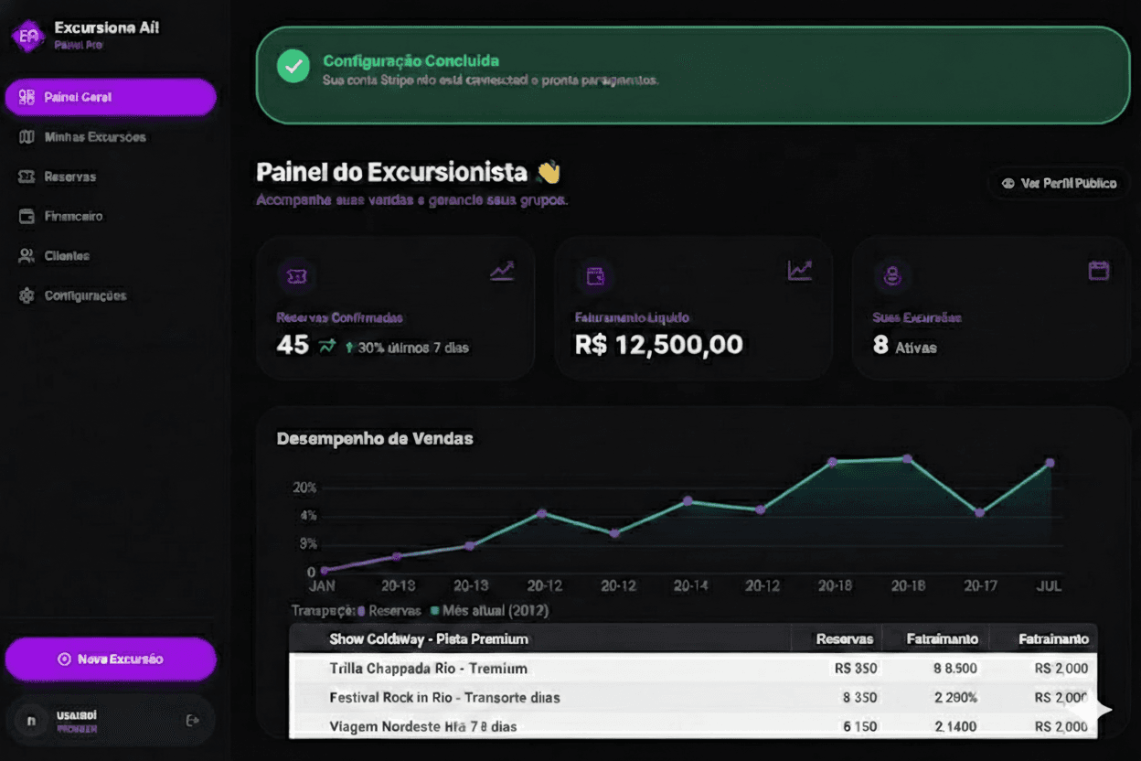 Dashboard Excursiona Aí!
